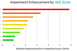 Climate Risk and Municipal Bond Issuer Impairment