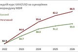 МВФ зобов’язав Україну відпустити курс і прогнозує долар по 66 грн?