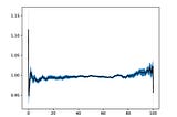Measure Experiments with Quantile Bootstrapping in Python