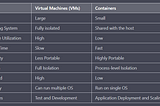 VM and Container Differences