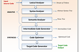 Compiler optimization and new trends in it!!!