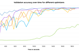 El porqué detrás de no usar Gradient Descent en Machine Learning