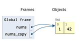 Things need to be noticed for python (2)