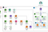 Transforming Healthcare with Cloud-Based Radiation Dosimetry