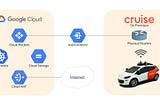 Container Platform Networking at Cruise