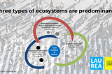 Systems Innovation London: Building Blocks of Innovation Ecosystems