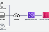 AWS API Gateway