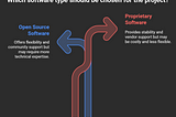 Open Source vs. Proprietary Software: The Never-Ending Battle — Which is Right for Your Project?