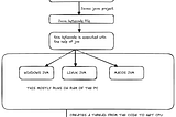This diagram will illustrate all the working of the JVM in the java programming language.
