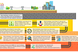 Energy 101 for LinkedIn Professionals: Geothermal Energy — Environmental Impacts (3)