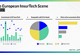 InsurTech Europe: Q1 2023