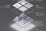 Introducing DAOstack: The Future of Scalable Collaboration & Anti-Rivalrous Economics