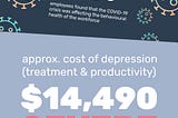 The Cost of Depression