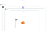 Leveraging AWS resources in hosting LMS Applications