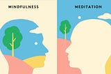 One Minute To Mindfulness