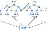 GBM Model Evaluation — Beyond Prediction Accuracy