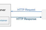 Introduction to JSP and Servlet