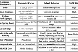 💥 Server-Side Parameter Pollution (SSPP): The Silent Threat Lurking in Your APIs