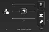 Setting up your AI-augmented workflow for Product Management & Design