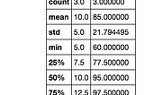 Pandas 102: Mapping & Descriptive Stats