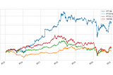 Querying stock price with Yahoo Finance in Python | ดึงข้อมูลราคาหุ้นจาก Yahoo Finance ด้วย Python…