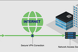 Basic Configuration of Remote Access VPN using AnyConnect.