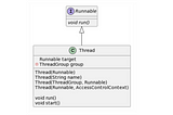 Android Thread 101 (Part I)— What is a Thread ?