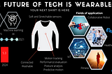 The Future of Technology is Wearable