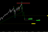 S&P 500 — will we see new highs soon?