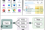 Process v.s. Thread & Background Processing with Worker & Context Switching in O.S.