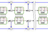 LT-OCF: Learnable-Time ODE-based Collaborative Filtering