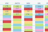 A Dummy’s Guide to Word2Vec