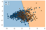 Pima Indians Diabetes - Prediction & KNN Visualization