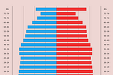 Daily Chart: Animating the World’s Population Growth