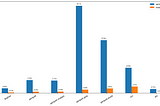 Feather vs Parquet vs CSV vs Jay