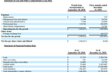 Financial Position for Gold Royalty Corp.