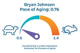 How fast are you aging?