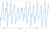 Forecasting with Machine Learning Models