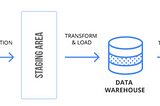 ExtractTransform Load vs Extract Load Transform