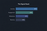 The Signal Stack: A Weighted Formula for Customer Health Scores