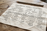 Task Analysis for AI Agents