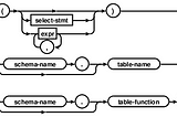 Sqlite IN clause 小常識