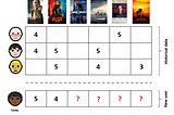 Building a memory based collaborative filtering recommender