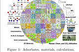 Understanding Current State of GNNs in Material Science Part 1
