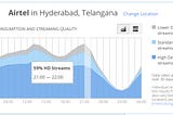 Network Choking During Peak Traffic Hours in India