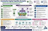 Community Capital Liquidity Accounts