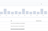 Monitor uptime and latency with Elastic’s Heartbeat