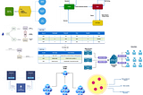 Most-Used Distributed System Design Patterns