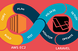 AutoDeploy Laravel Application to EC2 With Single Command [ ./automated_setup.sh]