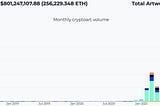 NFT Market Alpha